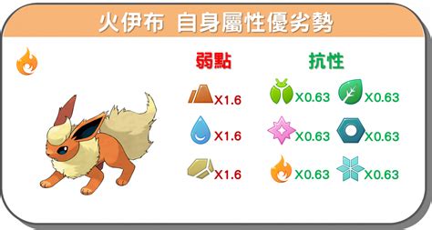 火屬性英文|火伊布 